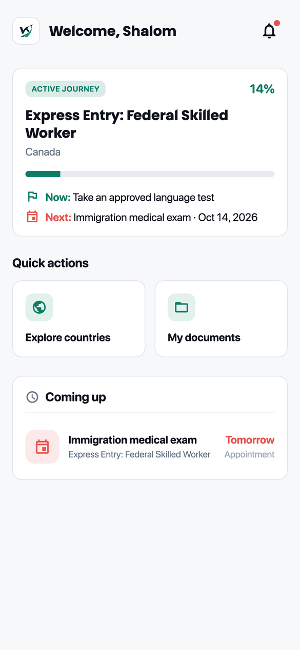 The Waynara home screen showing an active Express Entry journey at 14% progress
