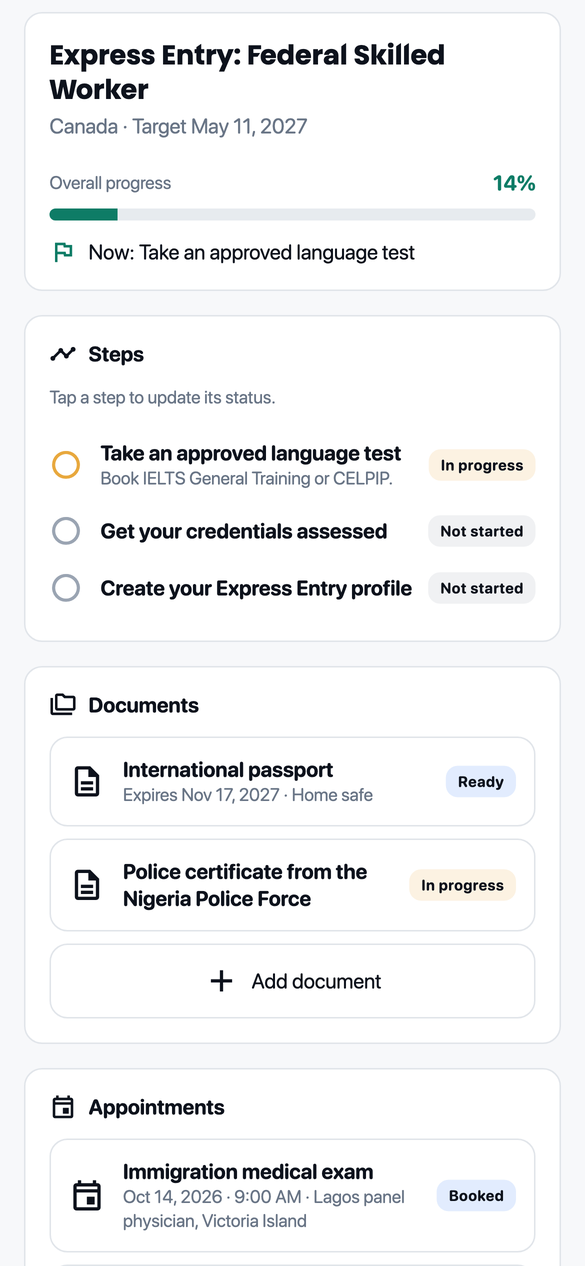 A journey tracker listing steps, documents and appointments with their status