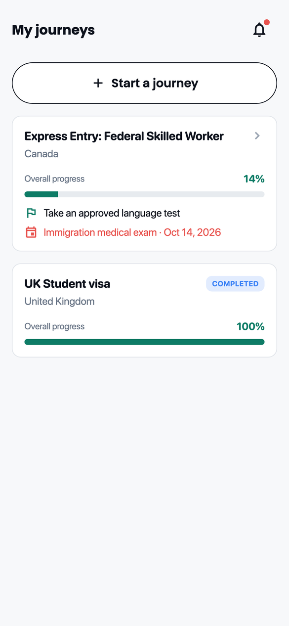 The Waynara journeys screen showing an Express Entry plan at 14% and a completed UK Student visa